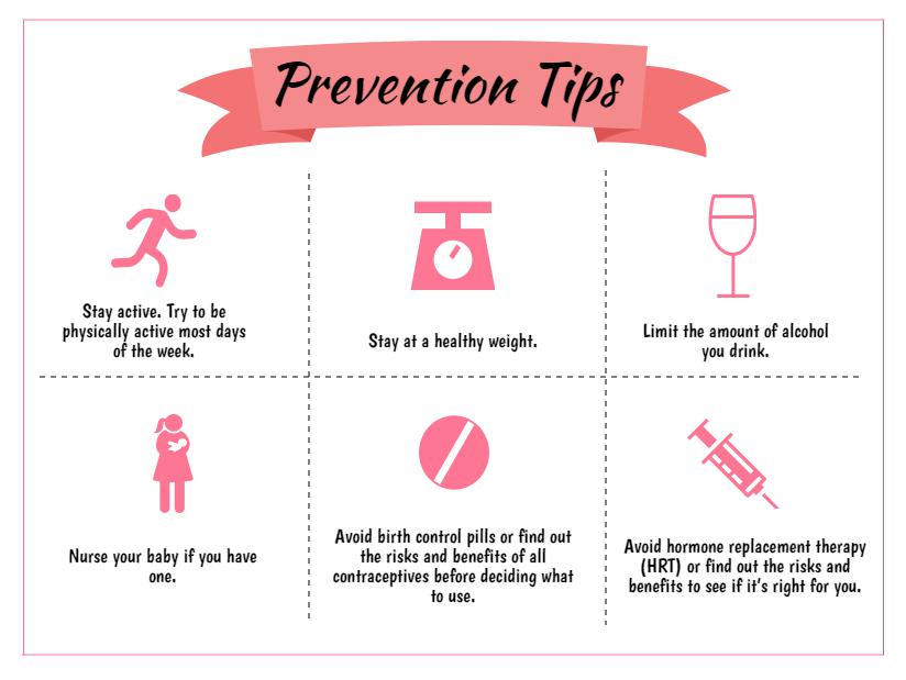 Do mammograms prevent breast cancer Do mammograms prevent breast cancer